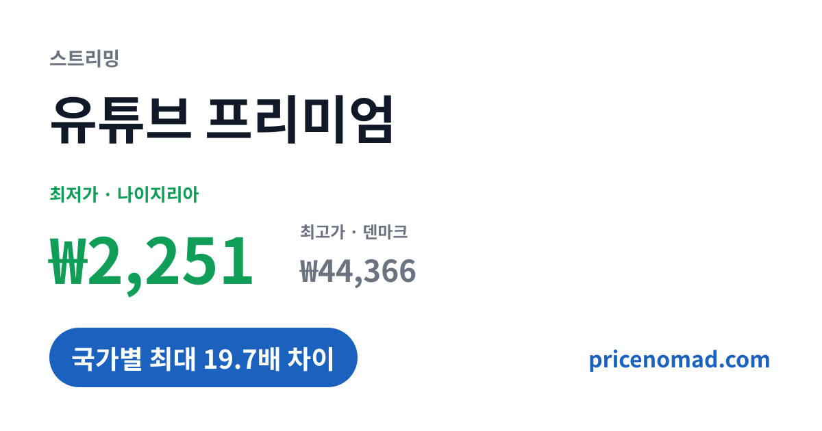 YouTube Premium Price In Australia 2026 PriceNomad